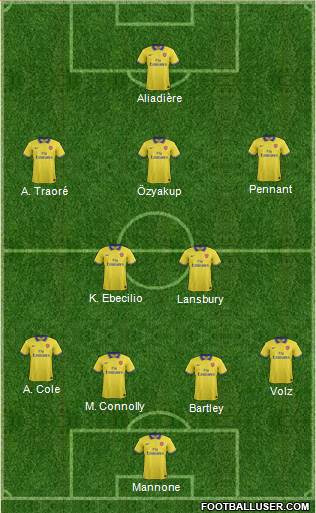 Arsenal Formation 2014