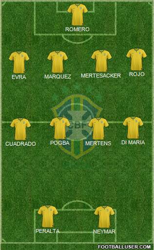 Brazil Formation 2014