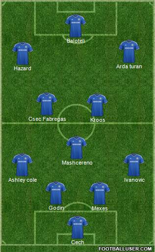 Chelsea Formation 2014