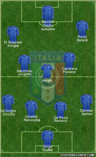 Italy Formation 2014