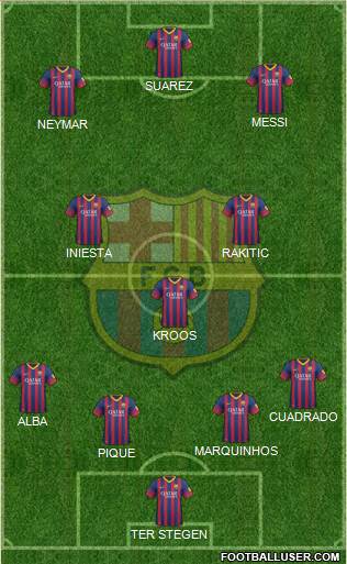 F.C. Barcelona Formation 2014