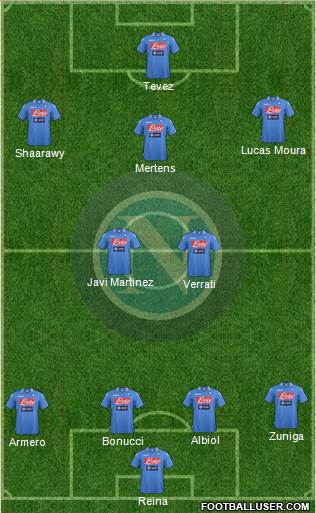 Napoli Formation 2014