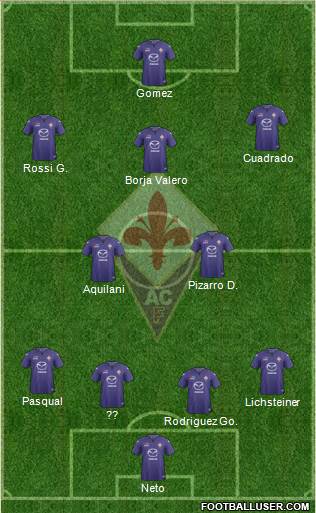 Fiorentina Formation 2014