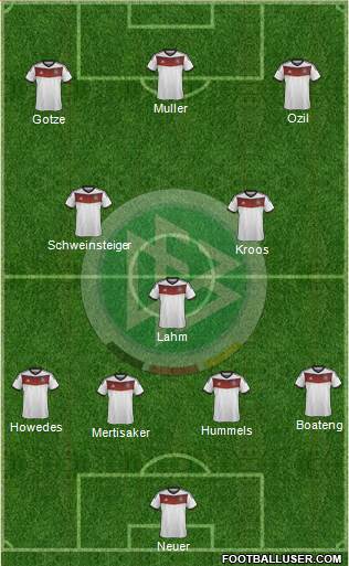 Germany Formation 2014