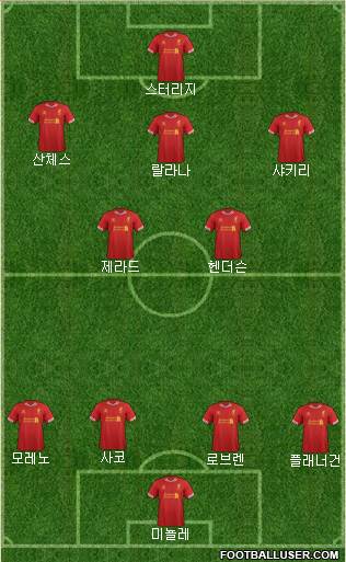 Liverpool Formation 2014