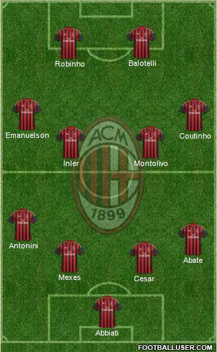 A.C. Milan Formation 2014