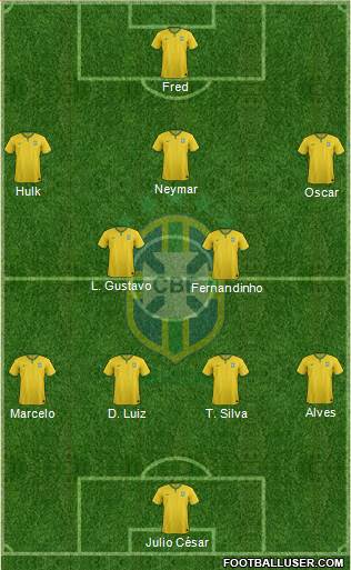 Brazil Formation 2014