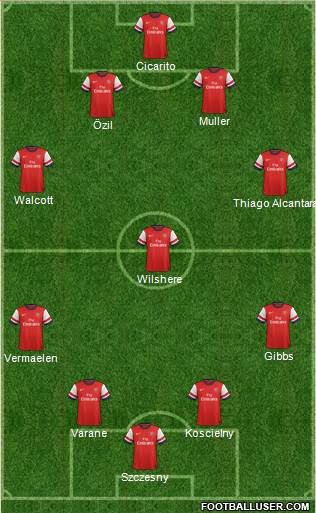 Arsenal Formation 2014