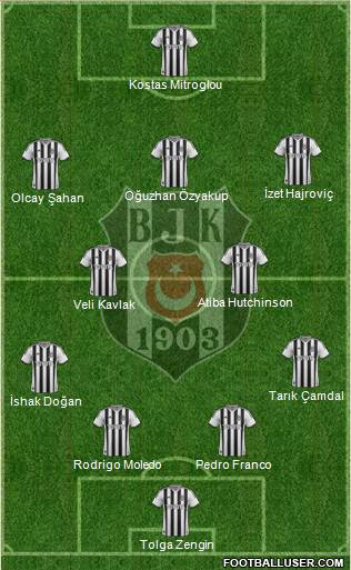 Besiktas JK Formation 2014
