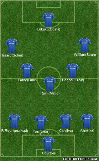 Chelsea Formation 2014