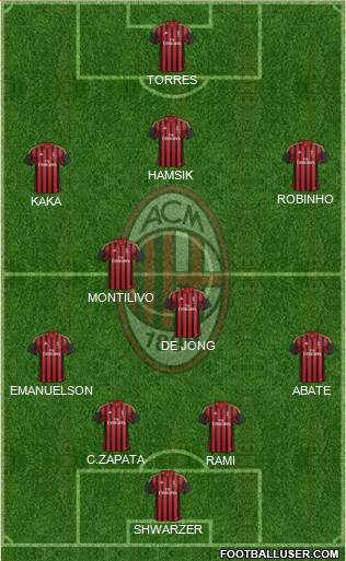A.C. Milan Formation 2014
