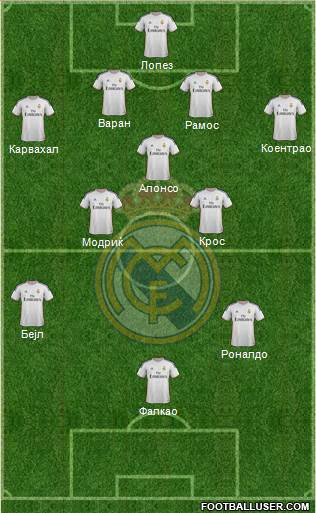 Real Madrid C.F. Formation 2014