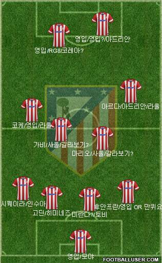 Atlético Madrid B Formation 2014