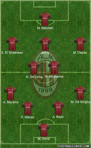 A.C. Milan Formation 2014