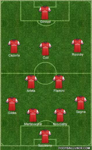 Arsenal Formation 2014