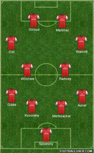 Arsenal Formation 2014