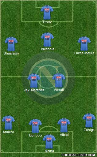 Napoli Formation 2014