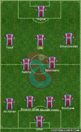 Trabzonspor Formation 2014