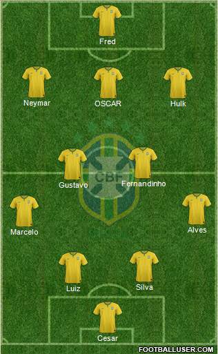 Brazil Formation 2014