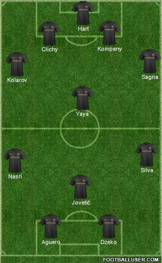 Manchester City Formation 2014