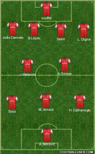 Arsenal Formation 2014