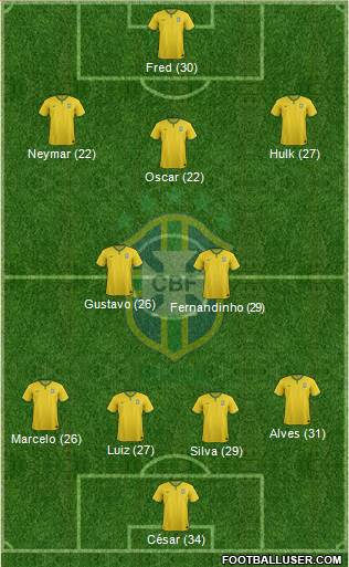 Brazil Formation 2014