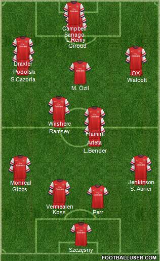 Arsenal Formation 2014