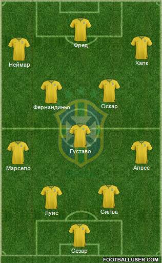 Brazil Formation 2014