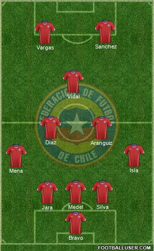 Chile Formation 2014
