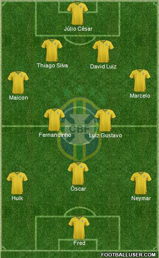 Brazil Formation 2014