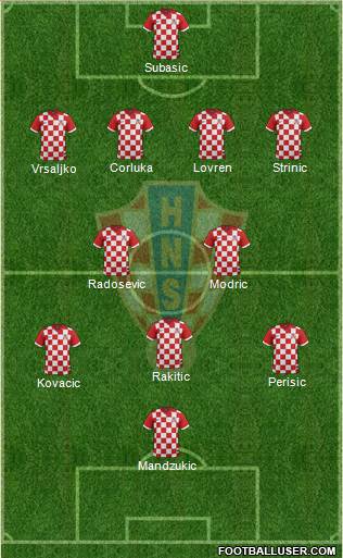 Croatia Formation 2014
