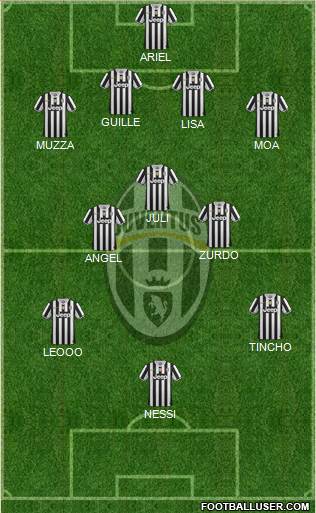 Juventus Formation 2014