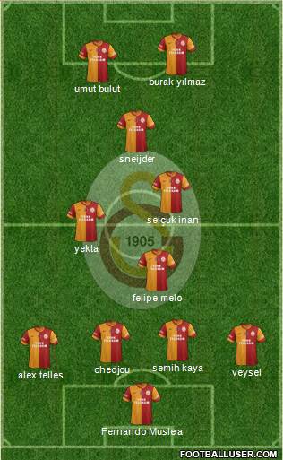 Galatasaray SK Formation 2014