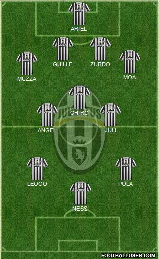 Juventus Formation 2014