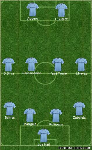 Manchester City Formation 2014