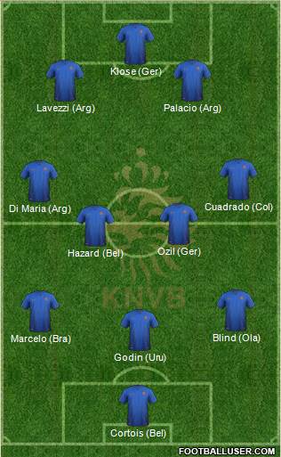 Holland Formation 2014