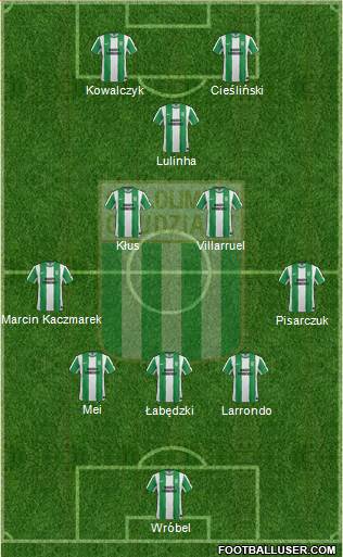 Olimpia Grudziadz Formation 2014