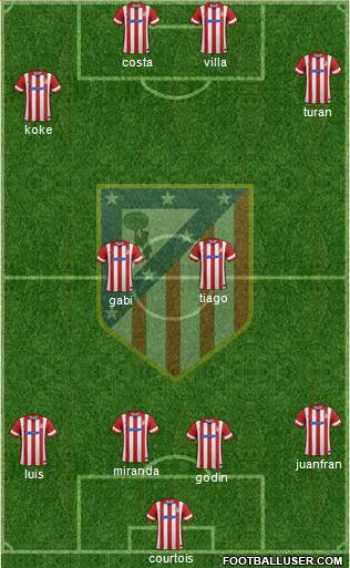 Atlético Madrid B Formation 2014