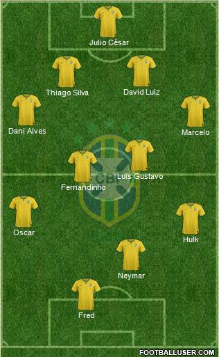 Brazil Formation 2014