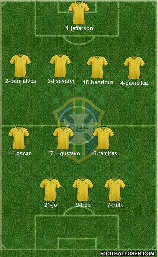 Brazil Formation 2014