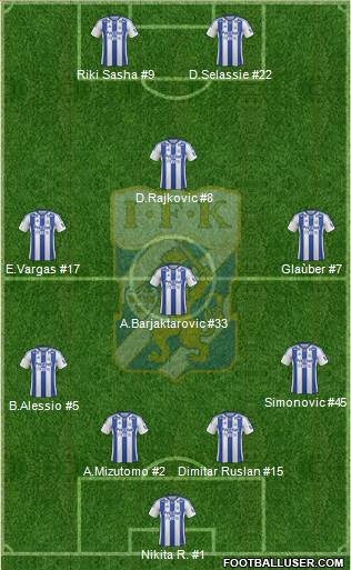 IFK Göteborg Formation 2014