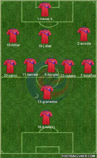 Costa Rica Formation 2014