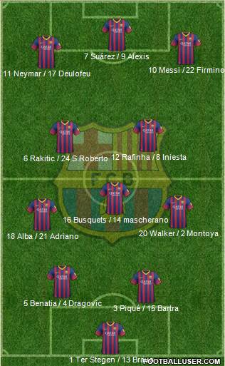 F.C. Barcelona Formation 2014
