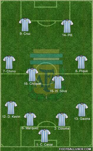 Argentina Formation 2014