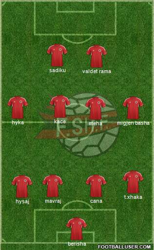Albania Formation 2014