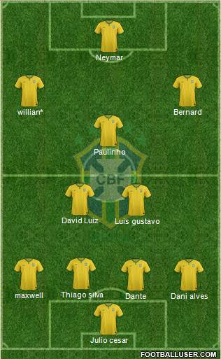 Brazil Formation 2014