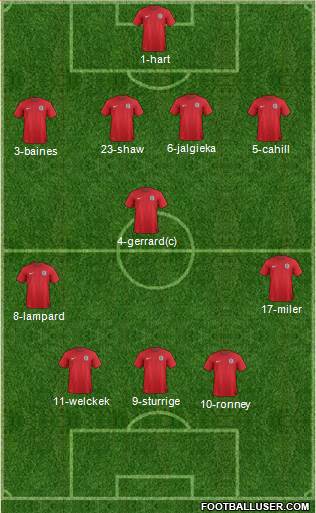 England Formation 2014