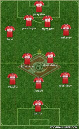 Spartak Moscow Formation 2014