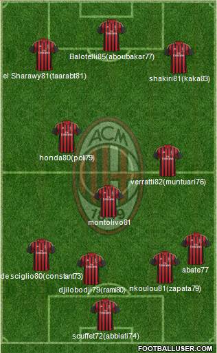 A.C. Milan Formation 2014