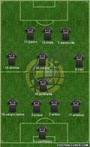 Spain Formation 2014